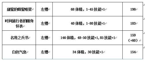 dnf圣骑士吧(地下城圣骑士技能加点)插图4