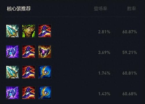 英雄联盟小法师出装(王者荣耀法师打肉出装)