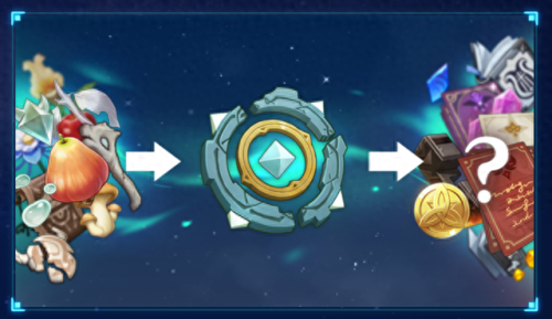 原神天遒宝迹(原神最废5星角色)插图