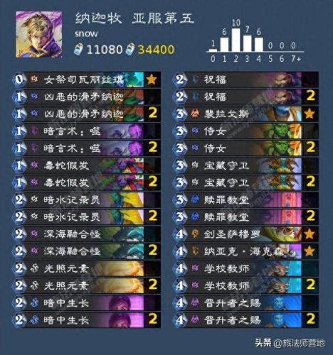 炉石传说最新卡组(炉石传说最新卡组标准)插图16