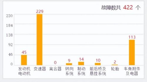 卡罗拉尾气排名前十(卡罗拉双擎怎么测尾气)