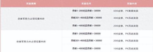 三国志战略版民心未定(三国志战略版民心未定怎么定)