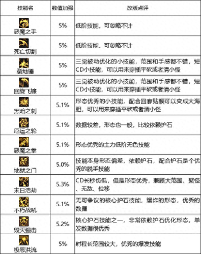 复仇者技能加点(dnf复仇者技能加点)插图20