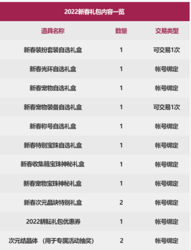 dnf2020年春节套(2020年新春耕耘金秋套外观)插图1