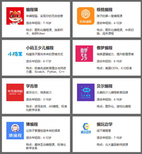 编程猫社区(编程猫社区入口)插图1 编程猫社区(编程猫社区入口)插图1