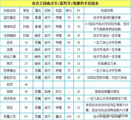 洛克王国博得在哪(洛克王国能力获取在哪)插图16 洛克王国博得在哪(洛克王国能力获取在哪)插图16