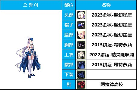 dnf女枪十大最美时装套(女枪好看的时装搭配)插图12