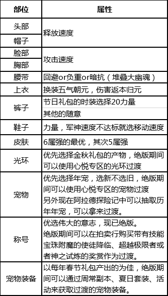 dnf流浪武士加点(阿拉德之怒流浪武士加点)插图50