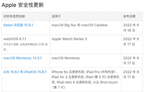 ios6 越狱(ios6如何重新越狱)插图8 ios6 越狱(ios6如何重新越狱)插图8