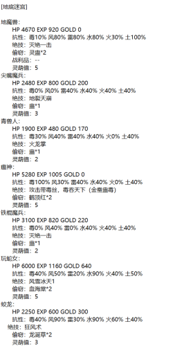 仙剑奇侠传98柔情版攻略(仙剑98柔情版最强装备)插图7 仙剑奇侠传98柔情版攻略(仙剑98柔情版最强装备)插图7