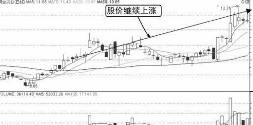 100000000迷你币永久激活码(万能激活码6位)插图7