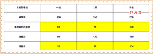 王者荣耀蔡文姬(蔡文姬图片)