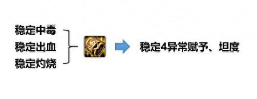 冰洁师刷图(冰洁师异界纵横txt)插图9