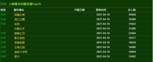 魔兽世界人口普查小程序(魔兽世界怀旧服人口)插图4