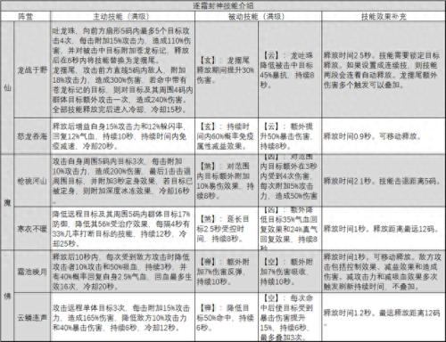 诛仙加点(诛仙青云加点完整版)插图18