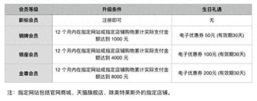 生日特权(生日特权薅羊毛)插图30