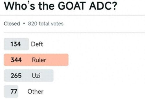 lol最强adc(lol最强adc英雄排名)插图3 lol最强adc(lol最强adc英雄排名)插图3