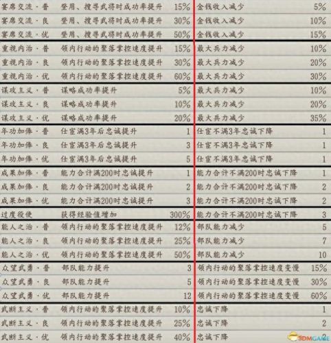 信长野望11(信长之野望11武将相性)插图20 信长野望11(信长之野望11武将相性)插图20