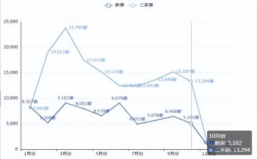上海楼盘热点排名前十(上海最贵小区排名)插图1 上海楼盘热点排名前十(上海最贵小区排名)插图1
