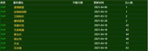 魔兽世界人口普查小程序(魔兽世界怀旧服人口)插图5