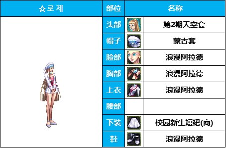 dnf女枪十大最美时装套(女枪好看的时装搭配)插图1