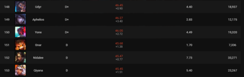 lol无限火力哪个英雄厉害(英雄联盟无限火力玩谁)