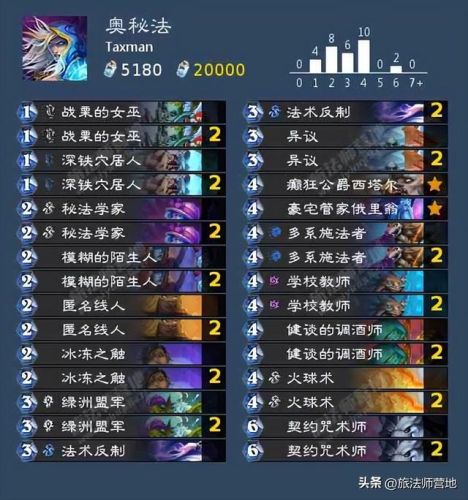 炉石传说脏牧卡组2022(炉石最脏牧师卡组平民)插图1 炉石传说脏牧卡组2022(炉石最脏牧师卡组平民)插图1