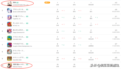 回合制手游排行榜2022(回合制手游推荐)