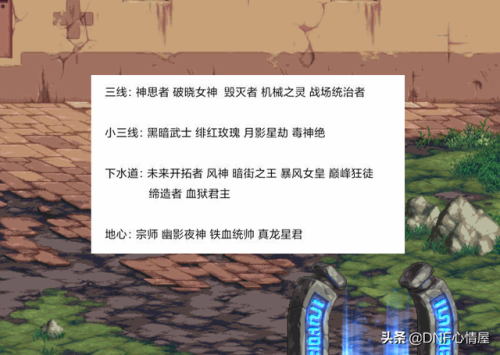 2021dnf100级职业排行(dnf全职业排行)插图6