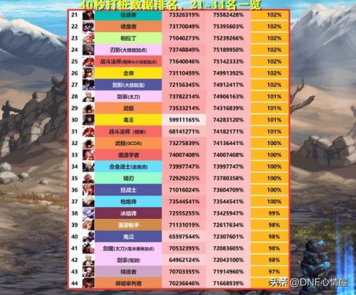 dnf全职业加点(地下城满级110级2023)插图2 dnf全职业加点(地下城满级110级2023)插图2