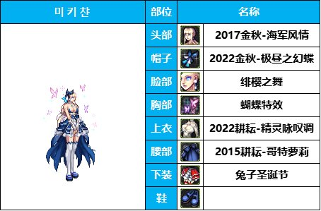 dnf女枪十大最美时装套(女枪好看的时装搭配)插图26