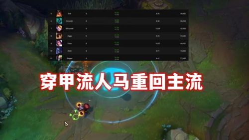 lol无限火力哪个英雄厉害(英雄联盟无限火力玩谁)插图3