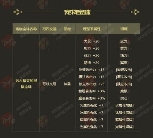 dnf2018年春节套外观(dnf2019年春节套时装)插图10 dnf2018年春节套外观(dnf2019年春节套时装)插图10