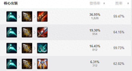 女枪天赋(张嘉文男枪天赋)插图2