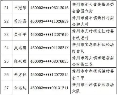 儋州注销公司排名前十(三亚公司变更注销)