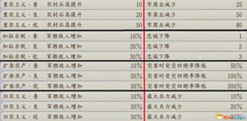 信长野望11(信长之野望11武将相性)插图23 信长野望11(信长之野望11武将相性)插图23