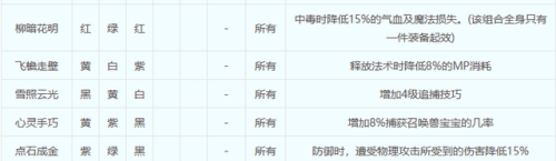 符石组合大全和效果(梦幻新三符石合成技巧)插图5 符石组合大全和效果(梦幻新三符石合成技巧)插图5