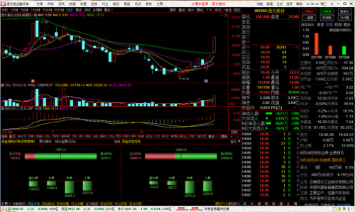 股票分析软件破解版(股票分析软件收费)插图1 股票分析软件破解版(股票分析软件收费)插图1