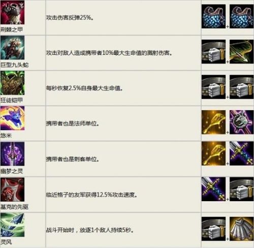 云顶之弈装备合成最新(金铲铲之战新赛季装备合成图)