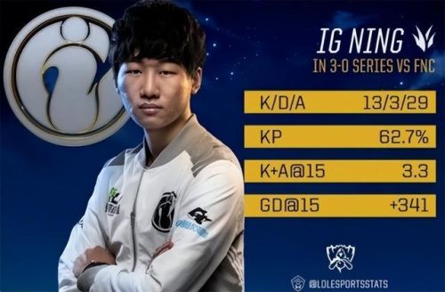 英雄联盟全球总决赛fmvp(英雄联盟全球总决赛历届FMVP选手名单)插图4 英雄联盟全球总决赛fmvp(英雄联盟全球总决赛历届FMVP选手名单)插图4