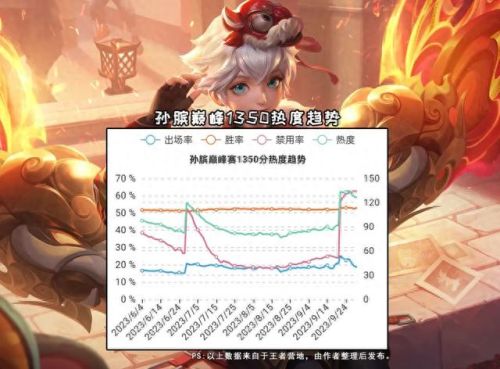 英雄联盟定级赛规则(排位冲刺赛规则)插图1