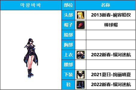 dnf女枪十大最美时装套(女枪好看的时装搭配)插图22