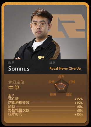 dota2勇士联赛(dota2勇士联赛时间表)插图6 dota2勇士联赛(dota2勇士联赛时间表)插图6