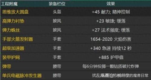 附魔瑟银锭(附魔瑟银锭配方)插图