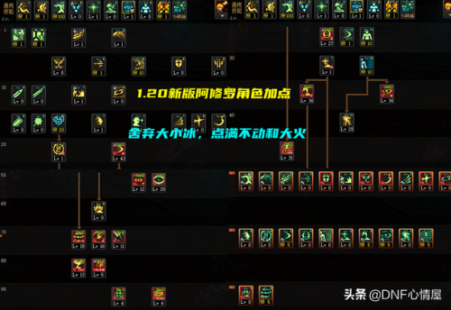 dnf天帝加点最新版本(2023dnf天帝技能加点)插图 dnf天帝加点最新版本(2023dnf天帝技能加点)插图