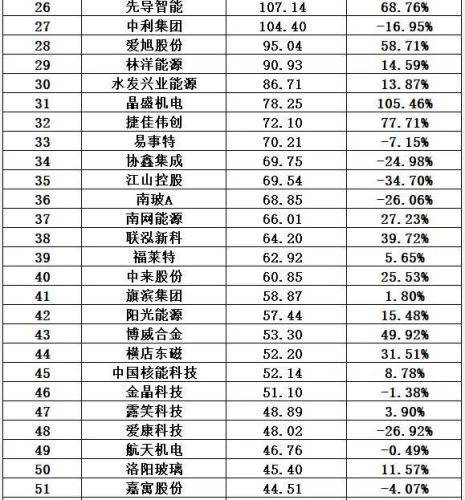 光伏哪家排名前十(2018十大光伏品牌)插图31 光伏哪家排名前十(2018十大光伏品牌)插图31