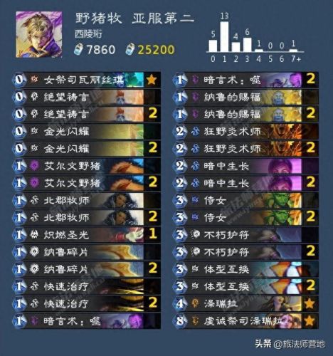 炉石传说最新卡组(炉石传说最新卡组标准)插图14