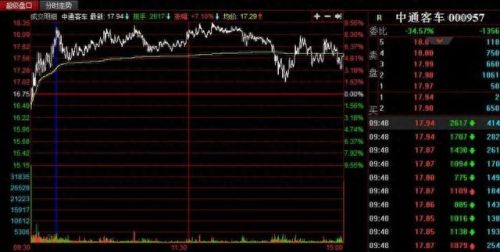 长城证券大智慧(长城证券实力如何)插图8