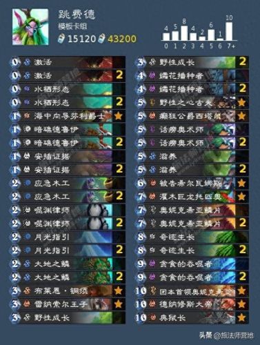 炉石传说最新卡组(炉石传说最新卡组标准)插图4