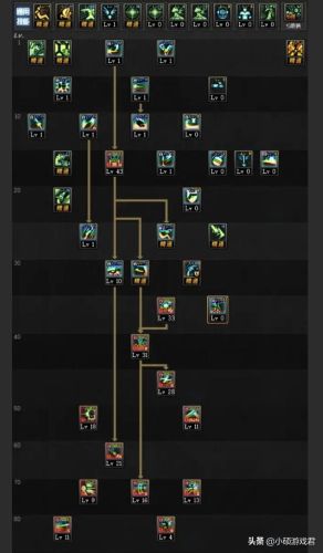 dnf漫游技能加点(2023男漫游护石)插图2
